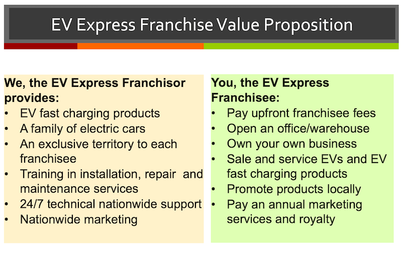 franchise value proposition